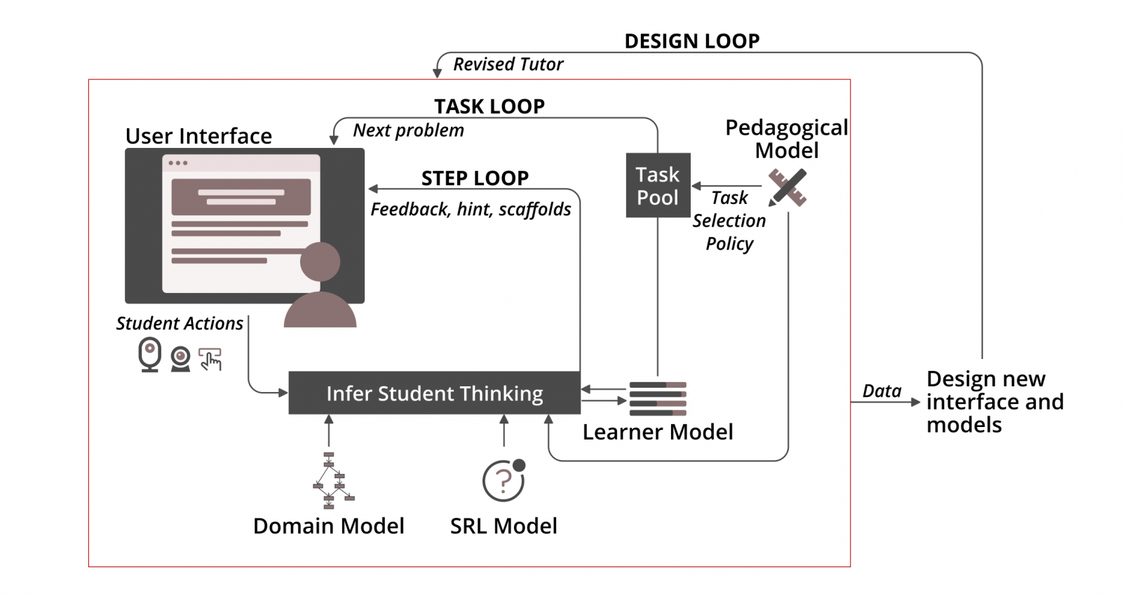 Adaptive Learning and Intelligent Tutoring Systems